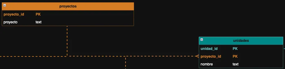 Diagrama de Entidades